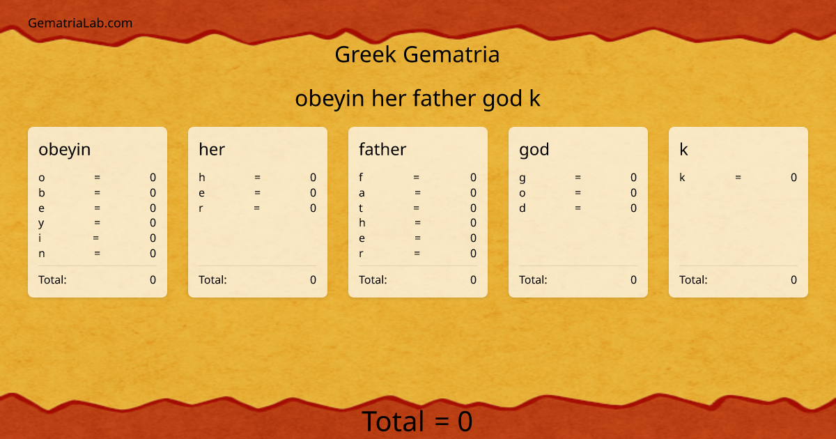obeyin her father god k in greek Gematria